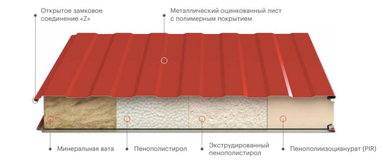 Минеральная вата Минеральная вата